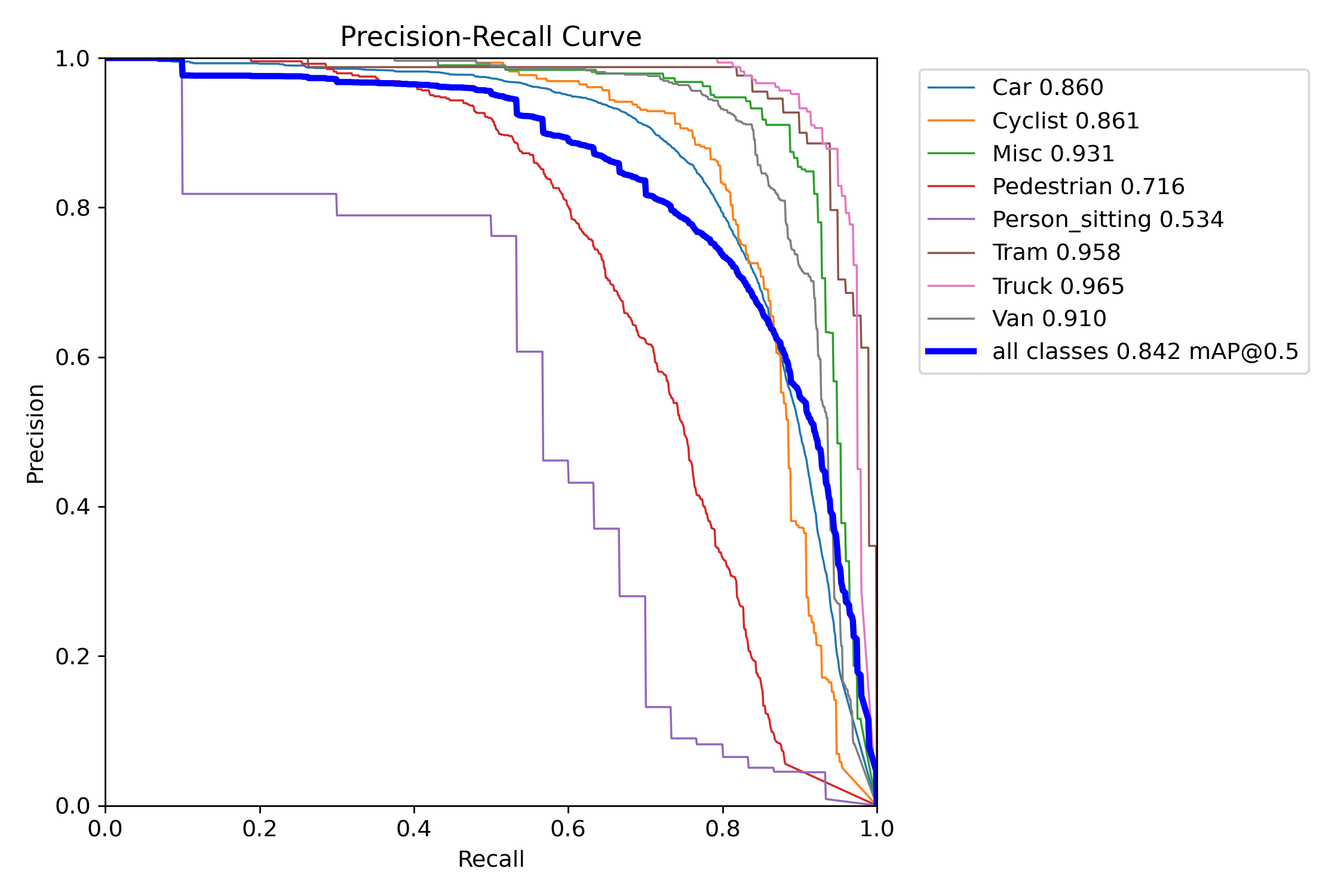 Confusion Matrix