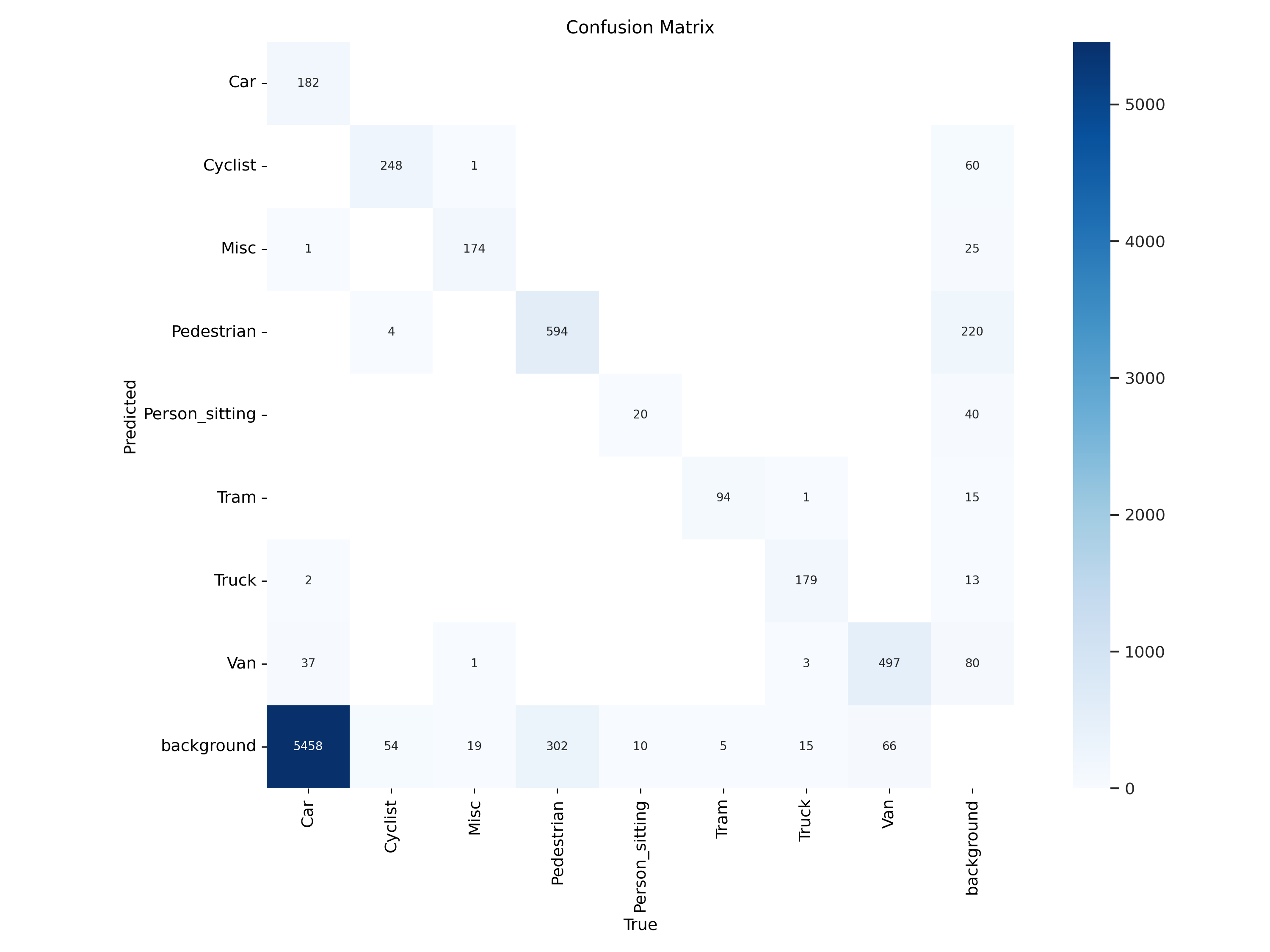 Confusion Matrix