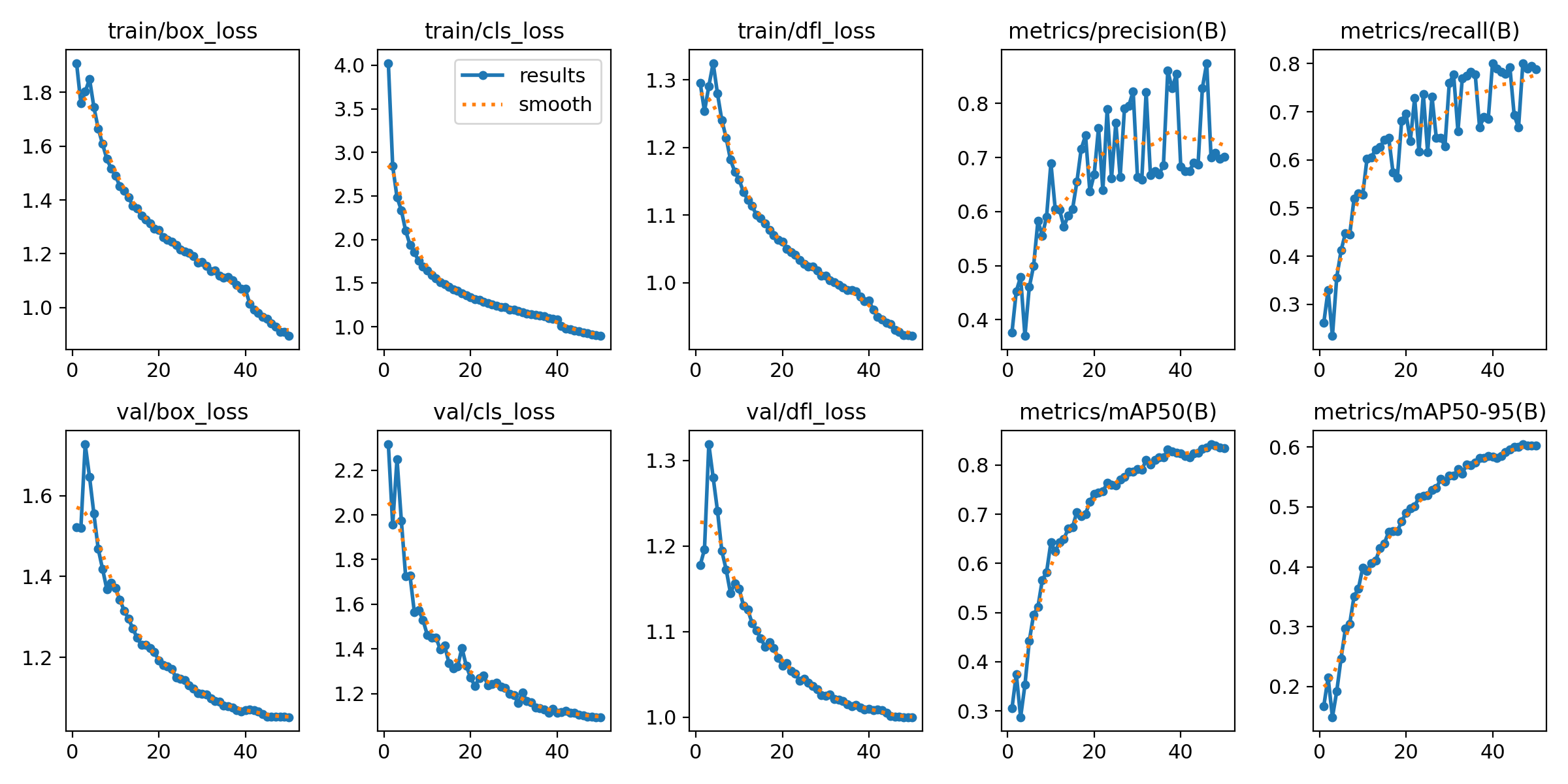 Confusion Matrix